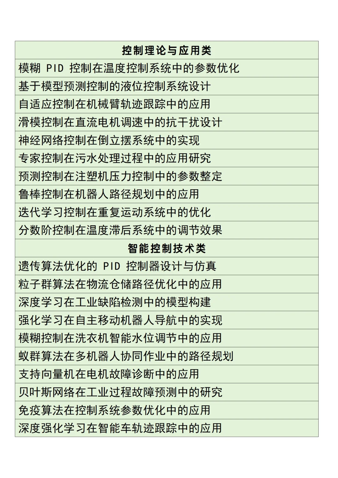 拜托??自动化专业的宝子们一定要刷到