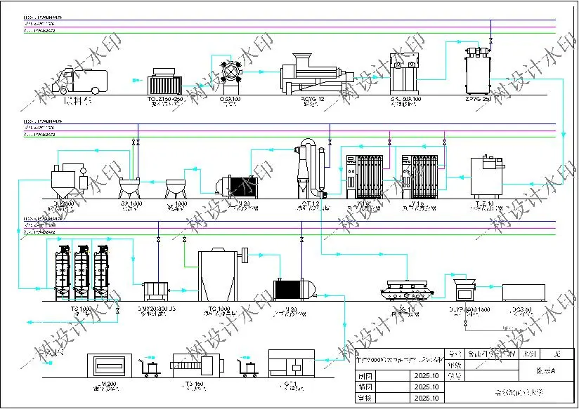 食品科学与工程