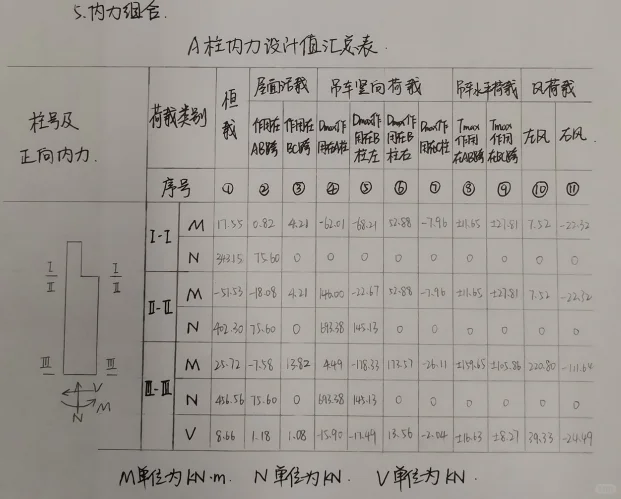 单层工业厂房设计