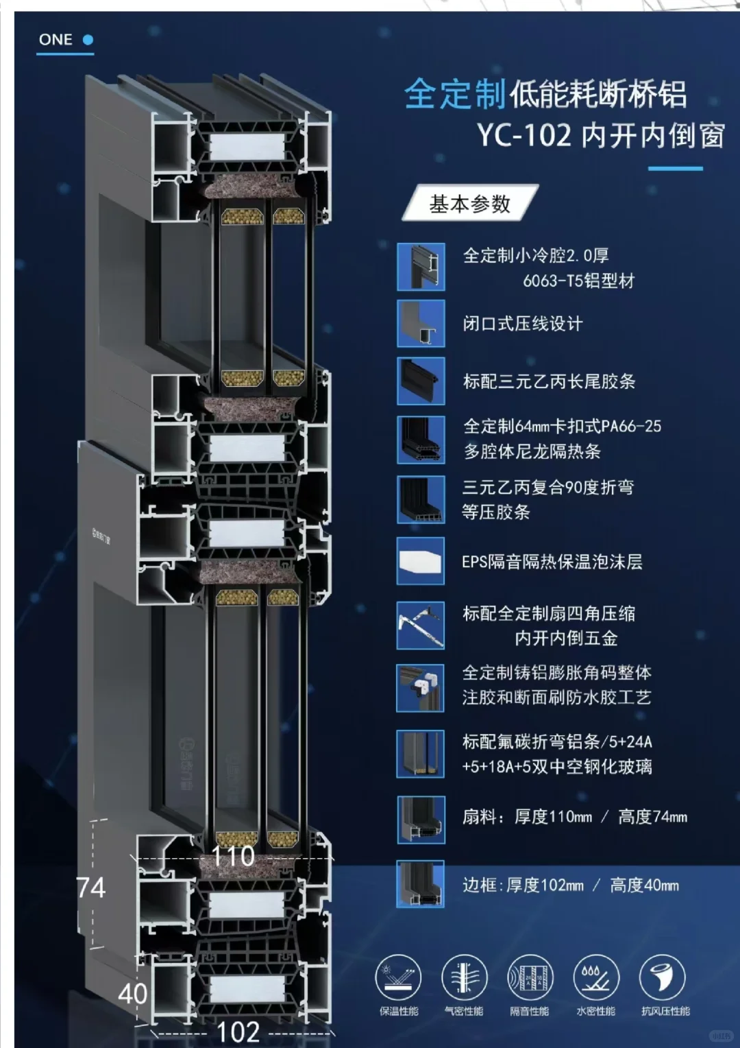 求各位大佬帮忙看一下门窗