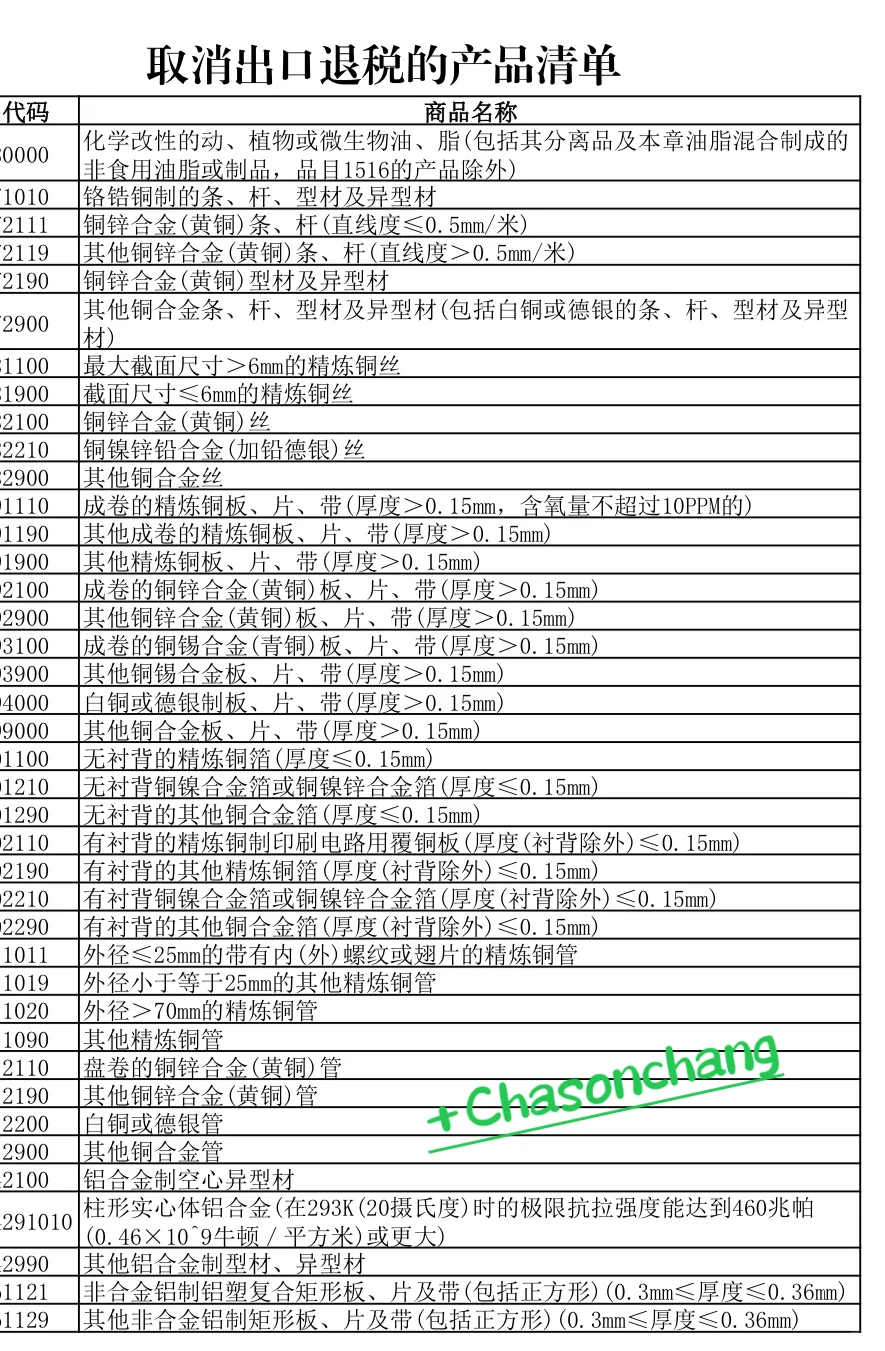 多行业出口退税大地震！附详细清单！快人一步