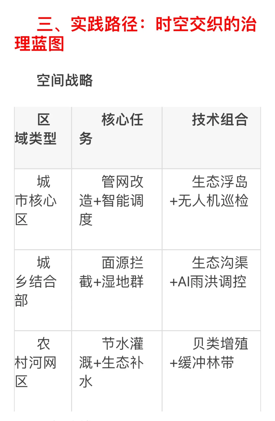 水环境治理源头管控与生态修复的协同作战