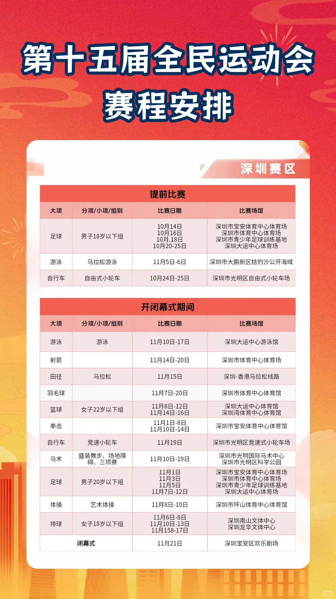 2025十五运观赛指南超全赛事+场馆