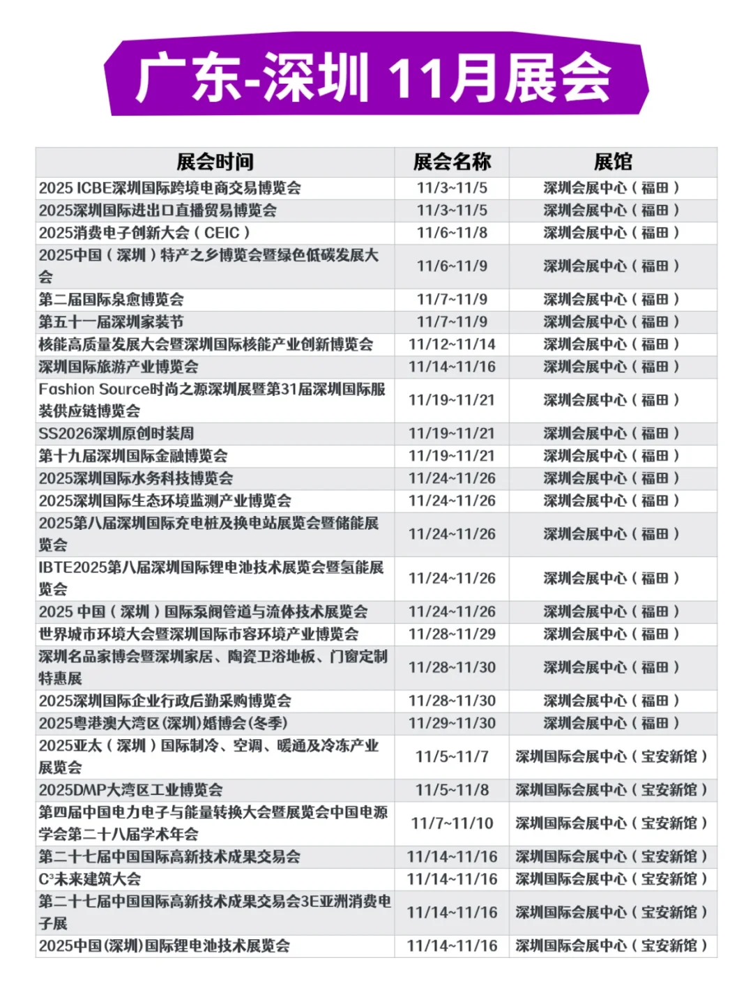 2025年11月全国展会合集｜时间+地点曝光！