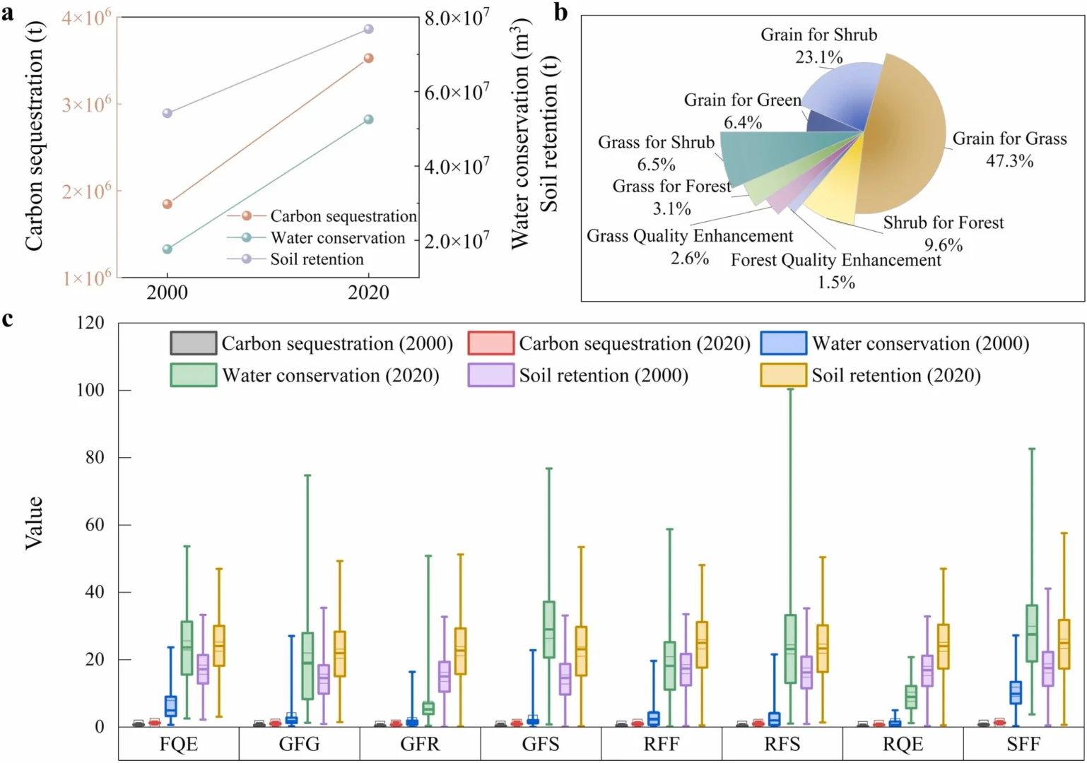 1区顶刊丨复杂网络解析生态修复多情景效应
