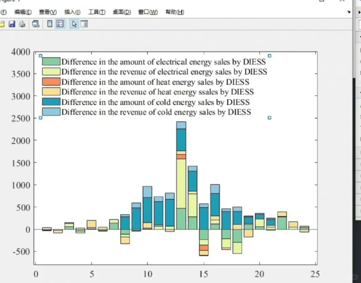 华科博士在职，专攻电力优化难题