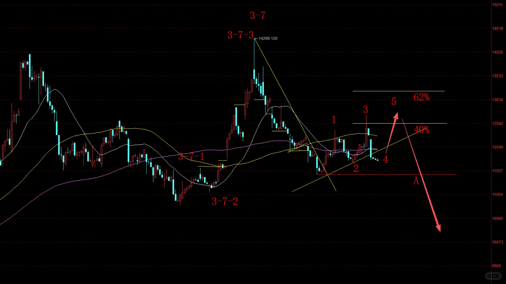 稀土走势行情预测