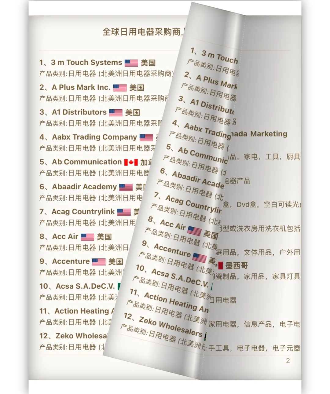 2023年6月全国主要展会一览表（上）