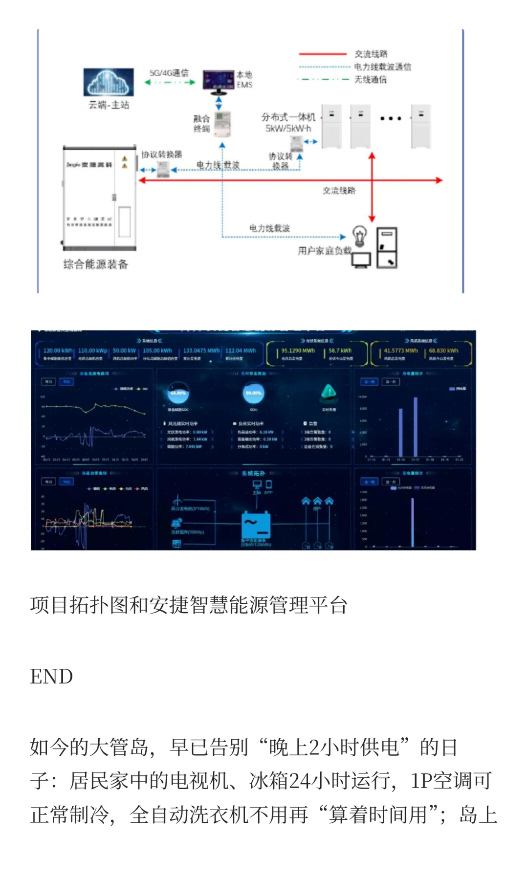 国内首个纯离网全绿电智能微电网项目