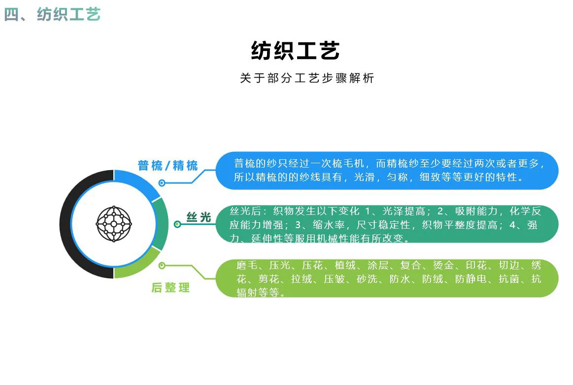 【小编推荐】纺织品工艺制作流程 基础知识
