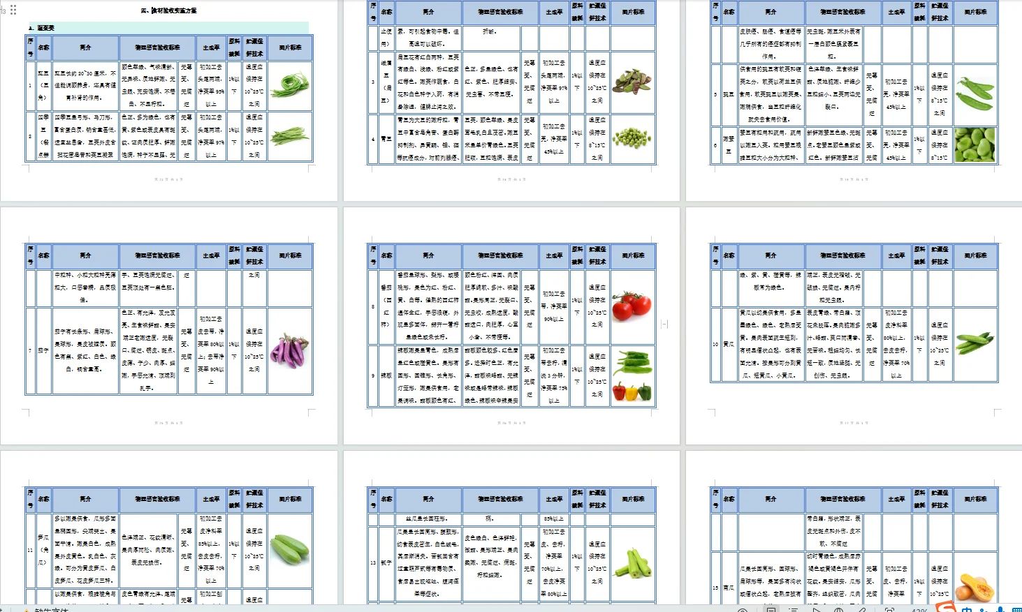 最近食材配送项目真多！