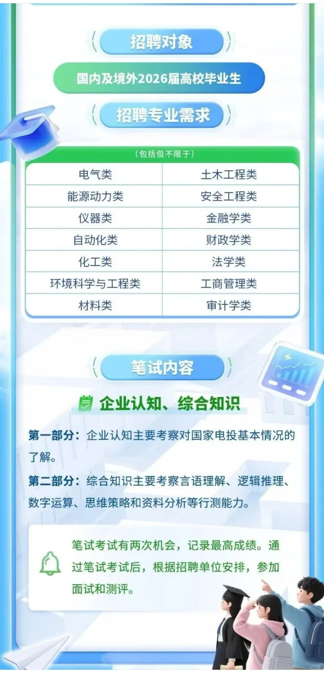 中国电力国际发展有限公司2026届校招