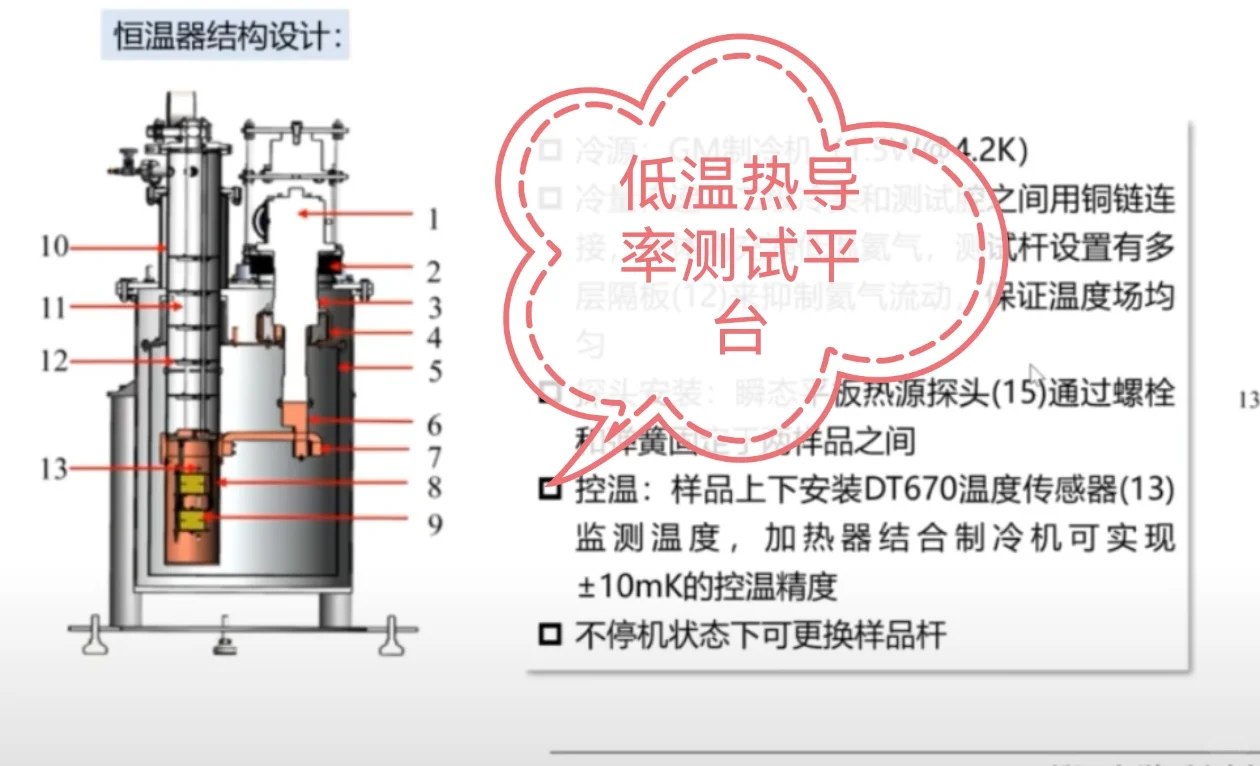 材料低温热导率，-269℃～～室温