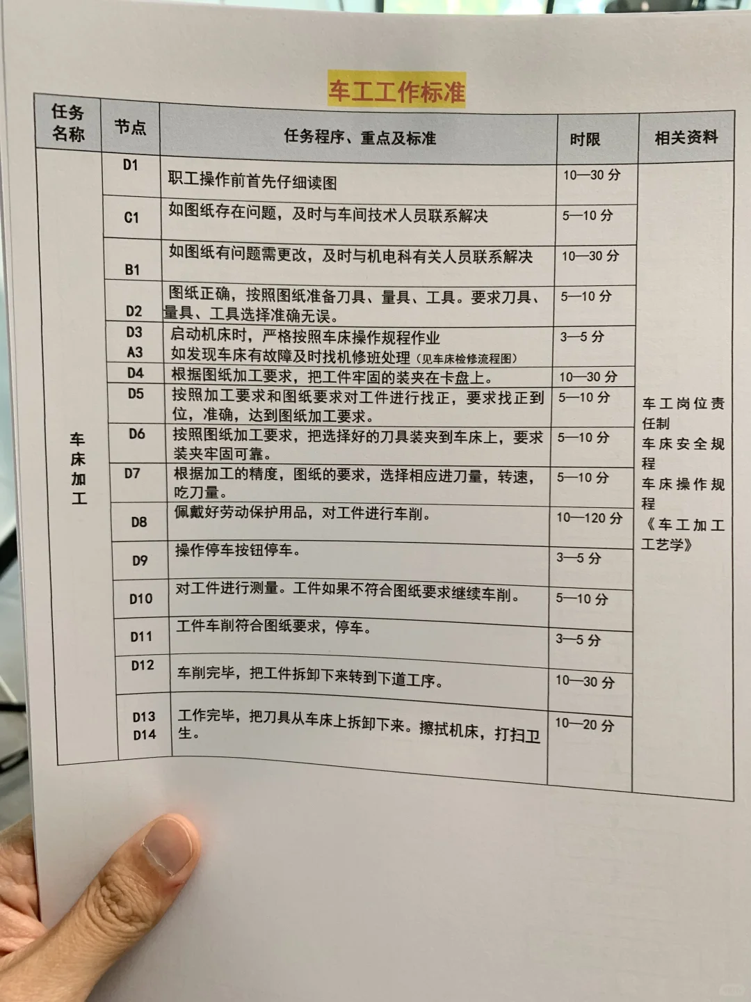 加工厂各类车工工作流程图及标准（全套文件）