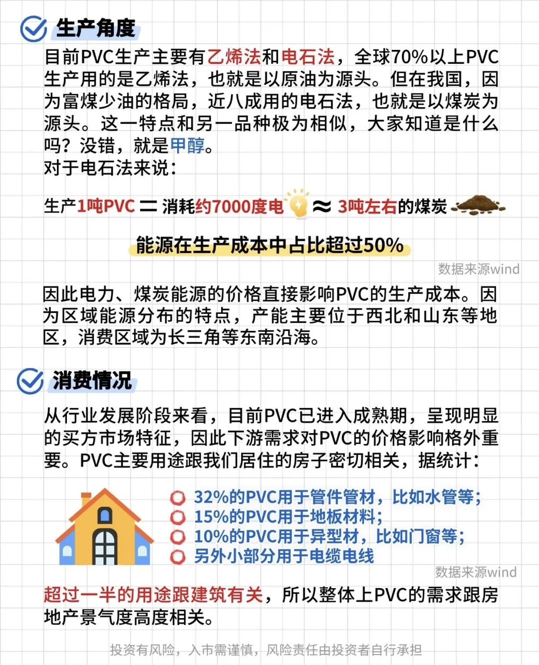 今日期货品种：PVC