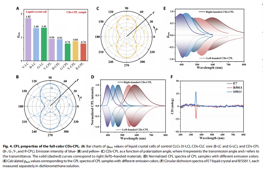 会 “发光” 的碳点，把防伪玩出花！