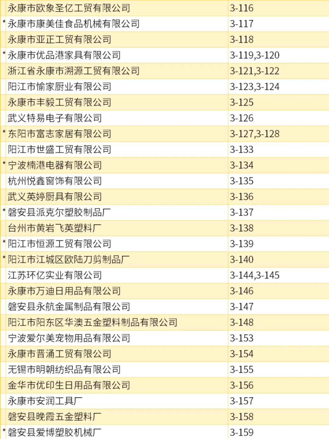 宁波中小工厂展，展商名录第三期来了！