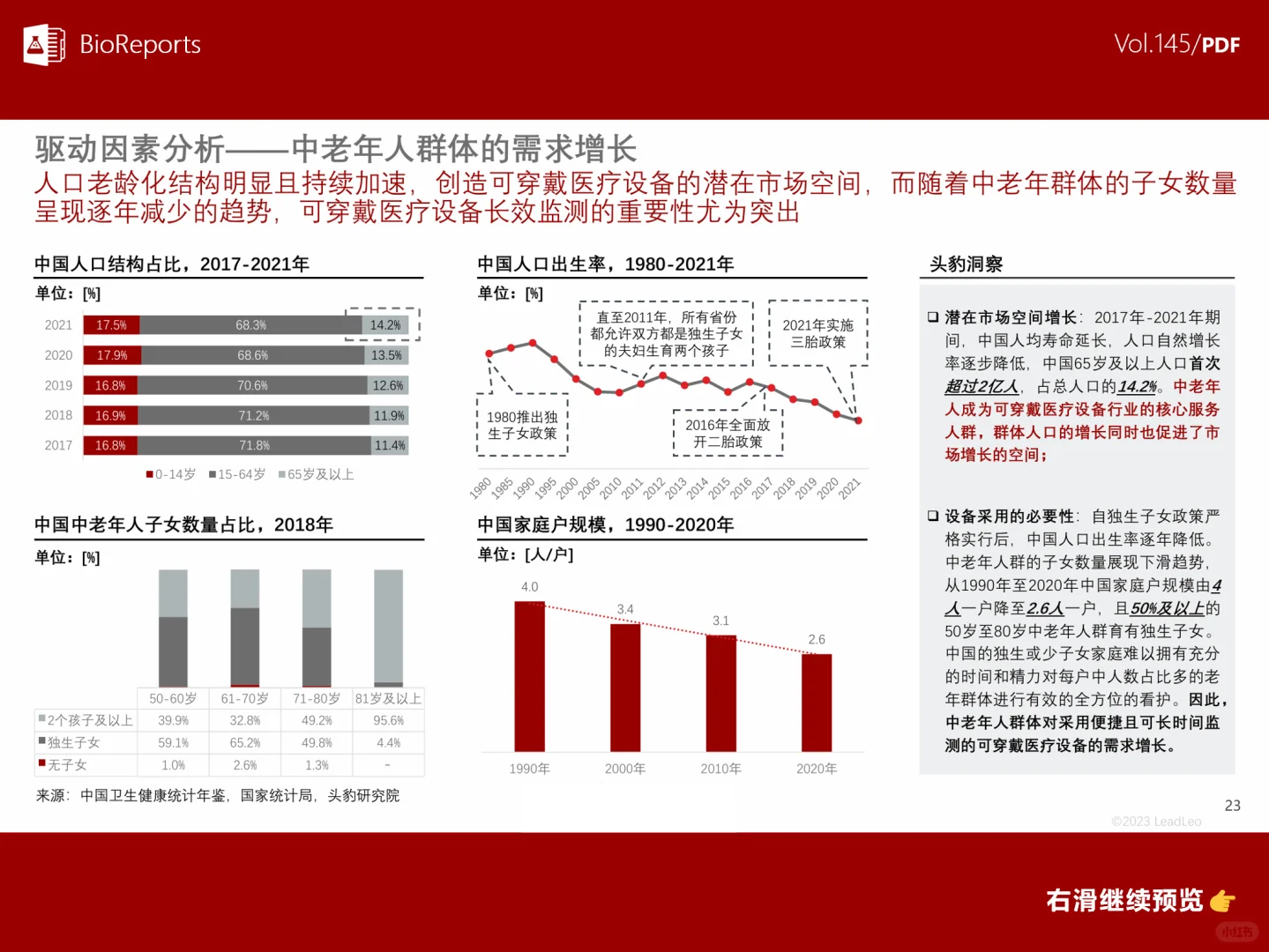 中国可穿戴医疗设备行业概览