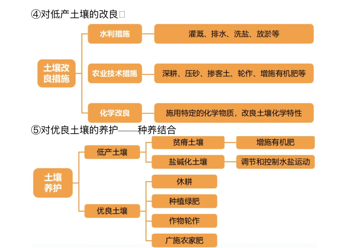 苏锡常镇一模地理