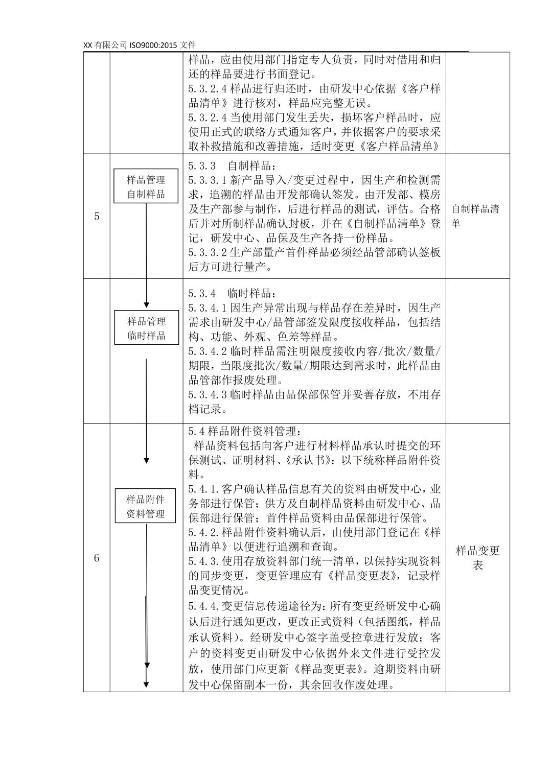 样品管理控制程序，5色管理一眼锁定