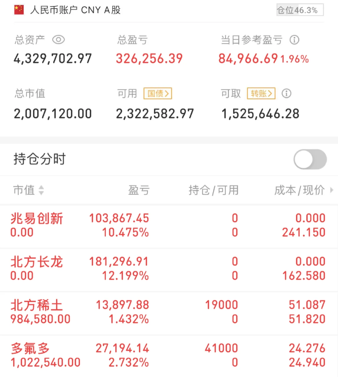 全职做短线第21天：买入北方稀土，多氟多