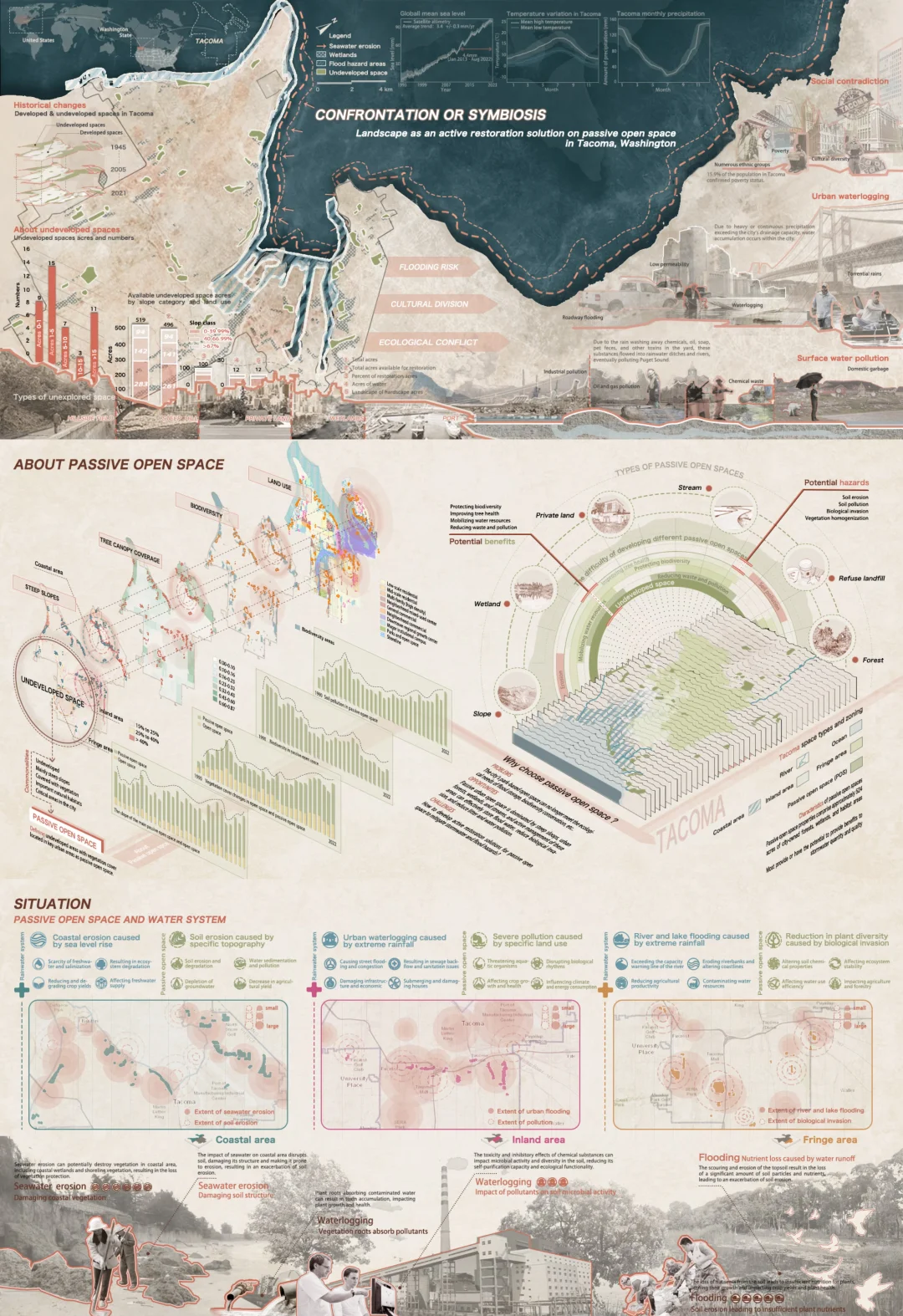 ?ASLA｜对峙➡️共生：雨洪治理+生态修复⁉️