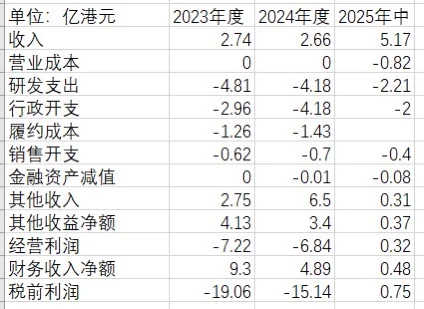 快速了解上市公司—晶泰控股