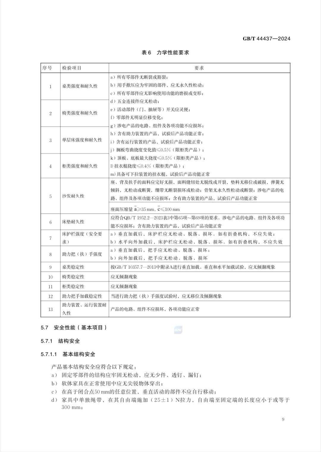 3月适老家具标准正式实施，买家具有据可查！