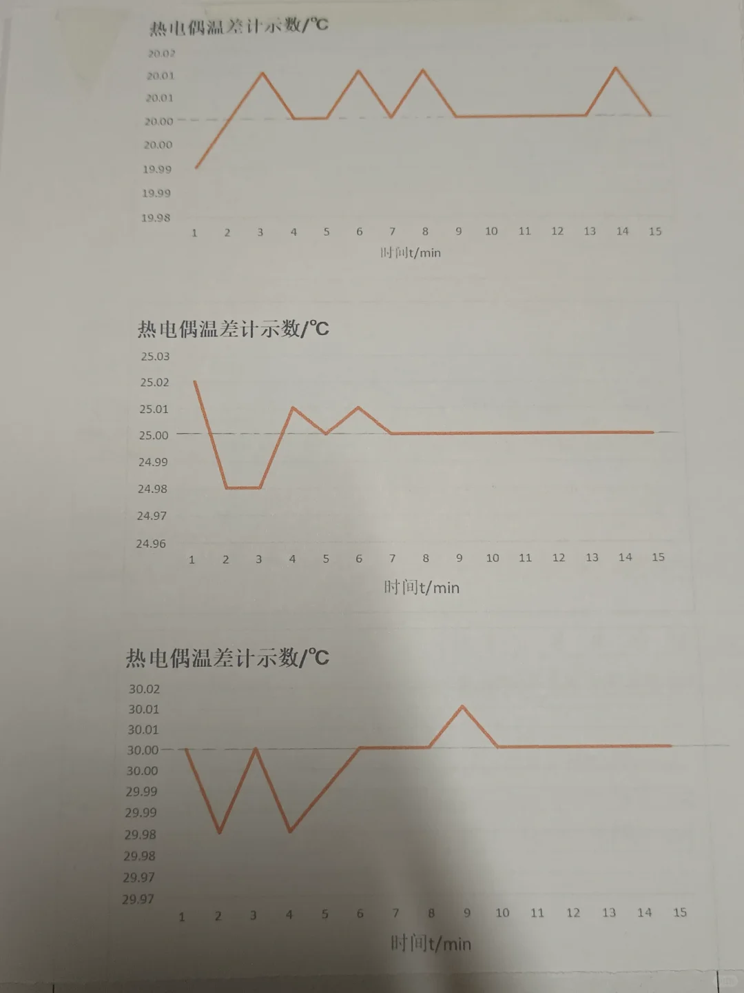 物化实验:恒温槽的使用