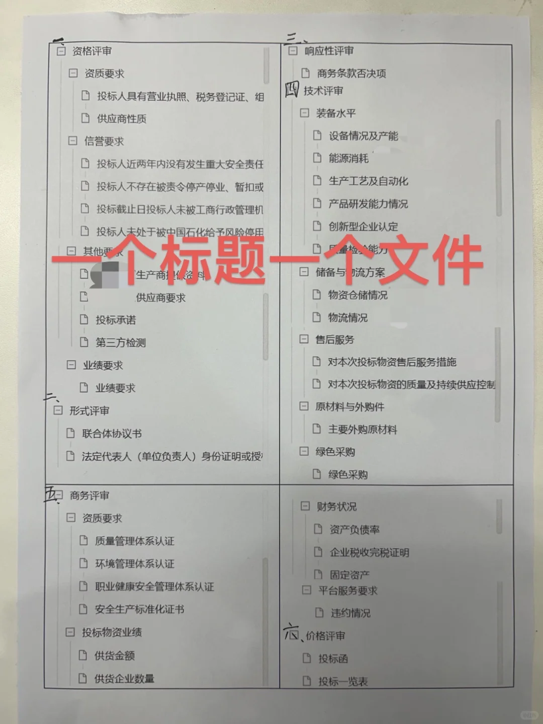 不得不佩服中石化投标工具的设计者，精明呐！