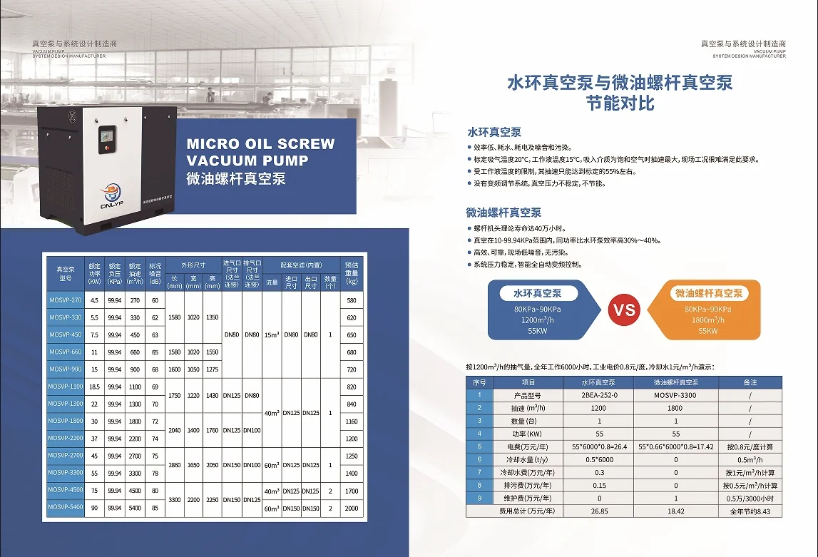 微油螺杆泵高效助力工业生产解决方案