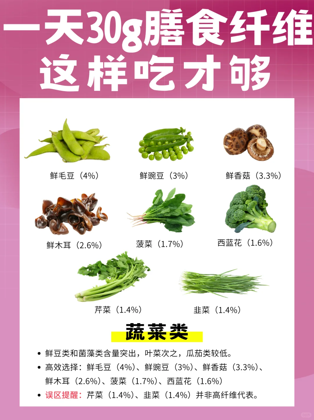 一天30g膳食纤维怎么吃?附超全食物清单
