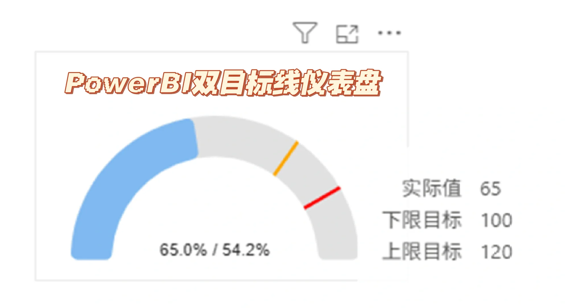 AI与Deneb打造PowerBI双目标刻度线仪表盘