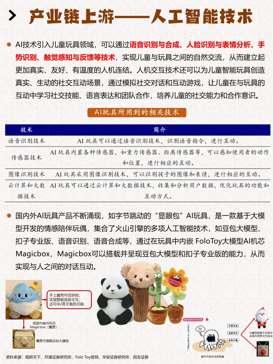 一天吃透一个行业：AI玩具