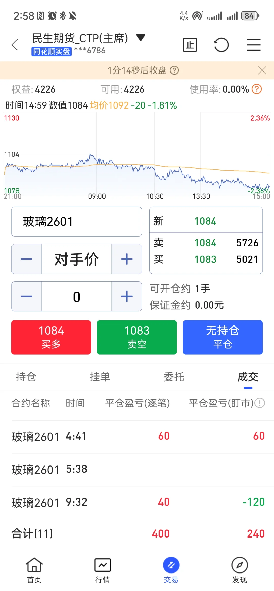 期货亏完3900就去上班的第4天