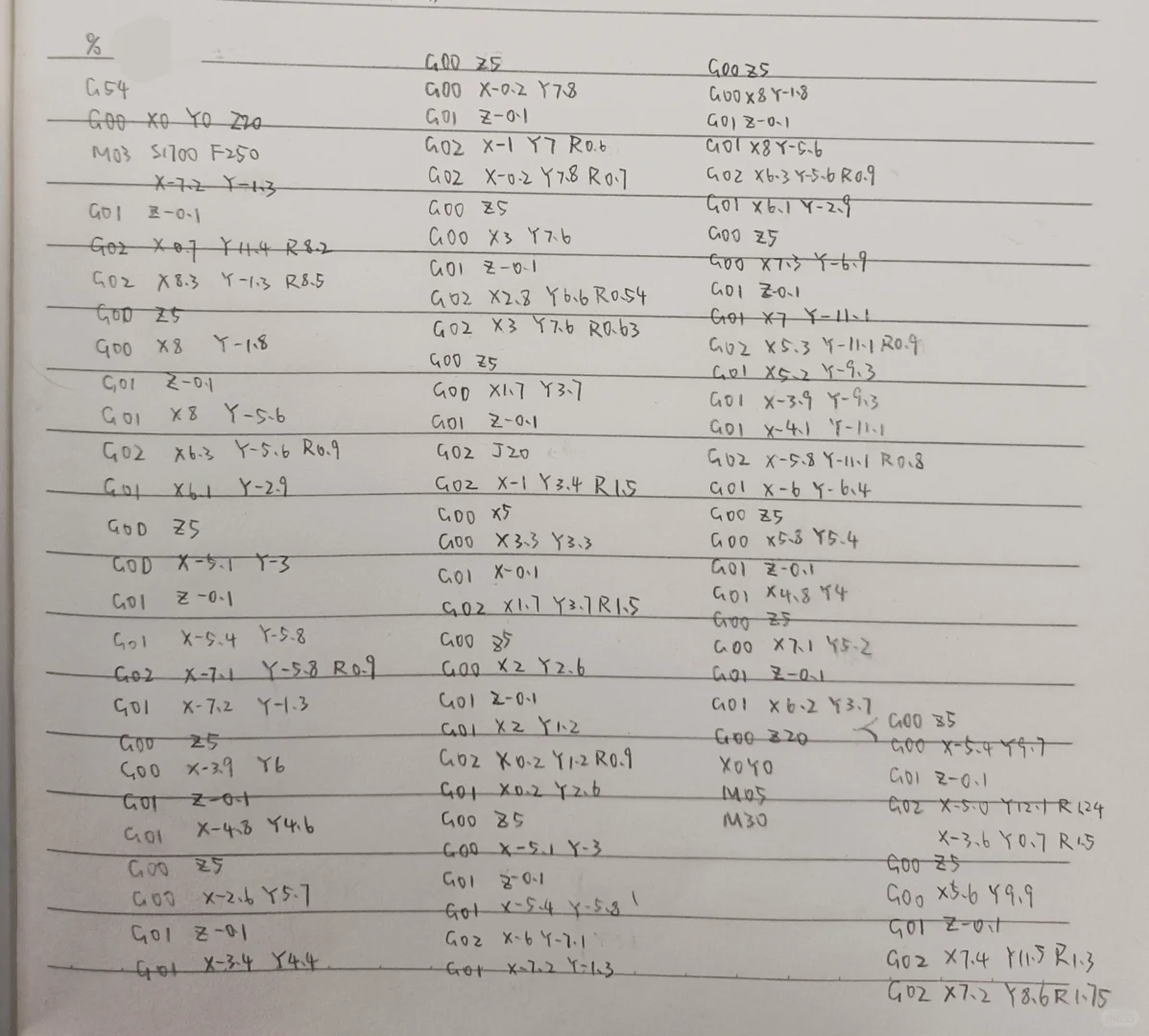 数控铣子超兄！