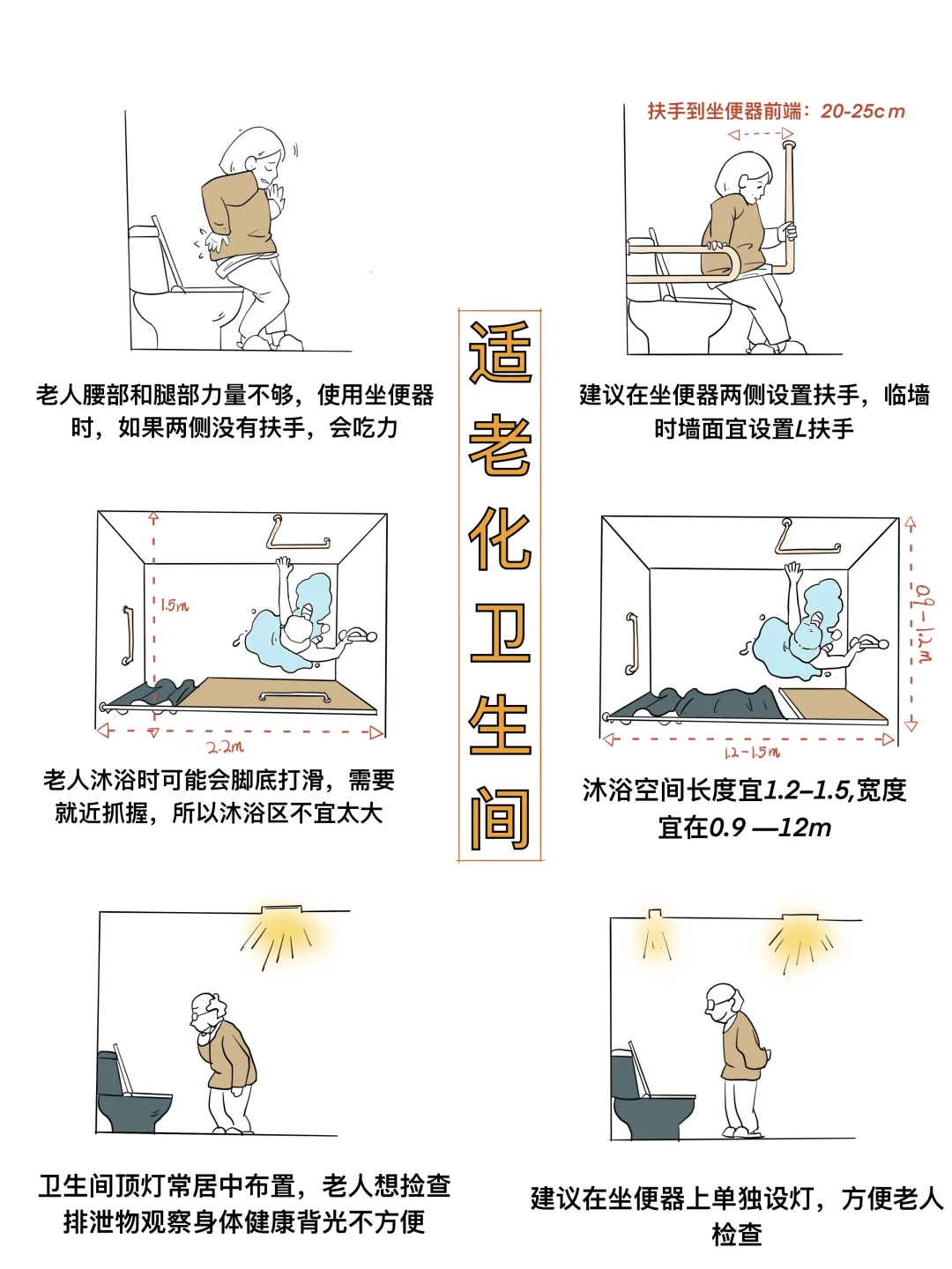 适老化厨房，让厨房更安全、更方便、更健康！