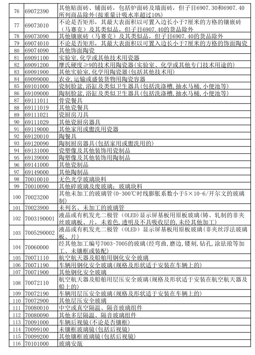 下调出口退税率的产品和取消出口退税的产品
