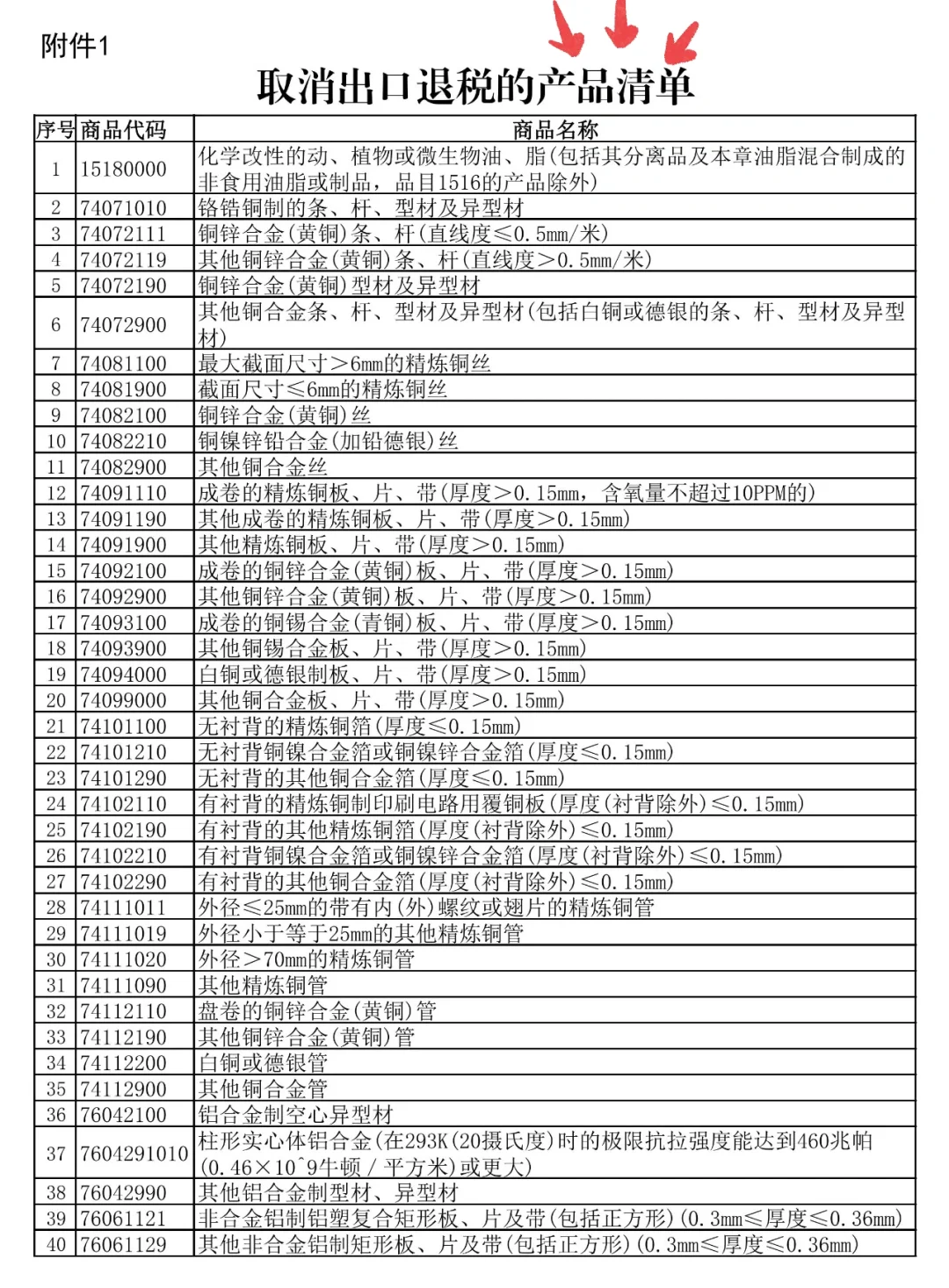 2024年11月16日下发进出口退税新政策解析