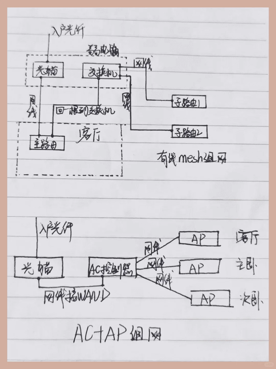 为大家整理了一套全屋智能详细的设备清单！