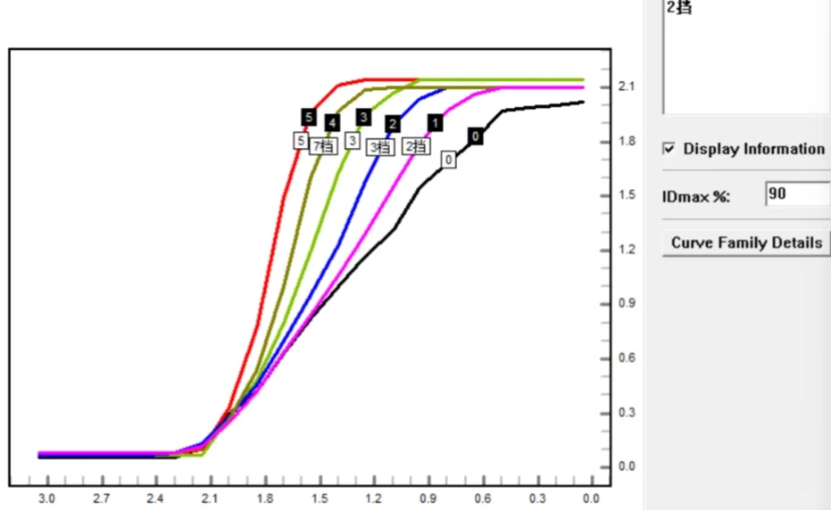 一款未上市led分级反差系统的响应参数