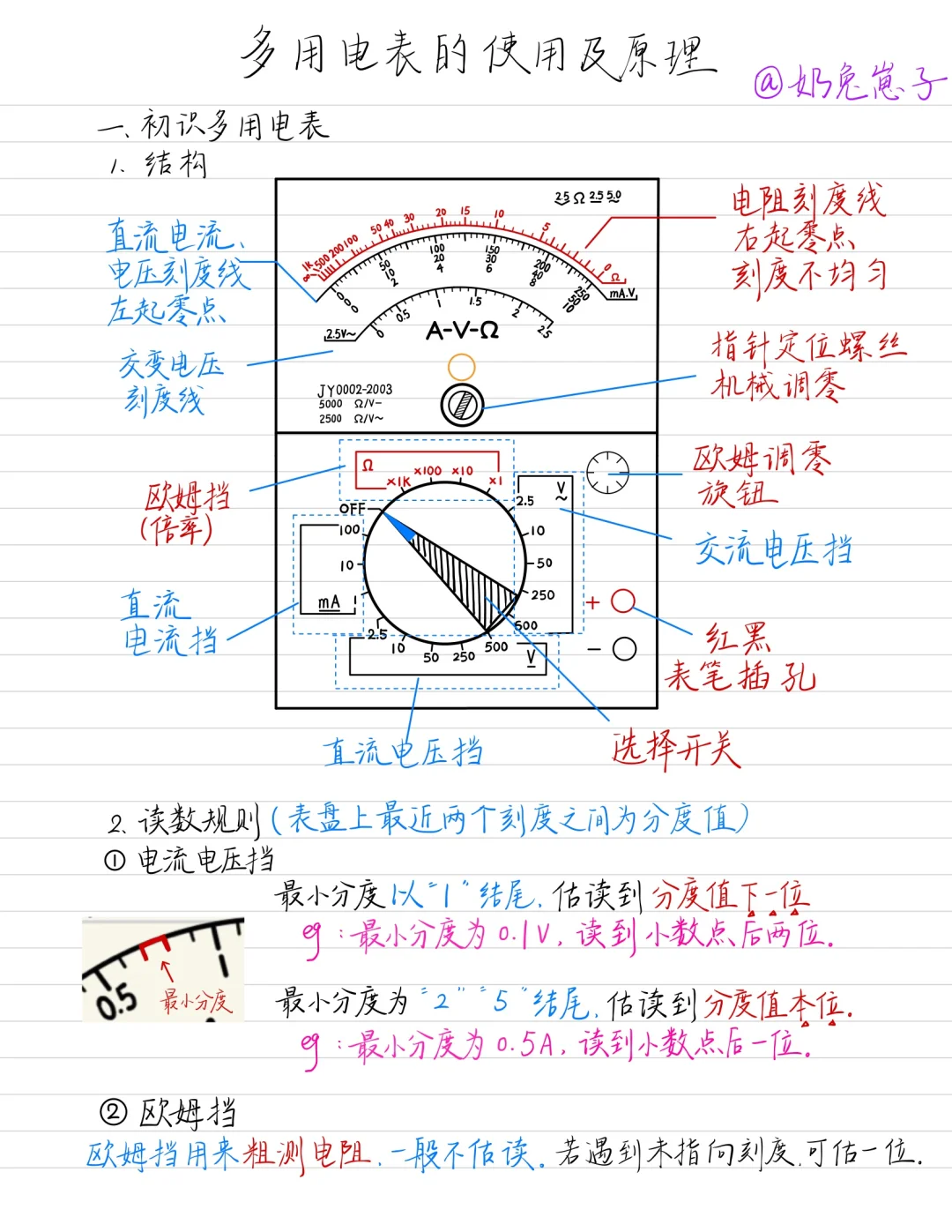 高中物理—多用电表的使用及原理欧姆表