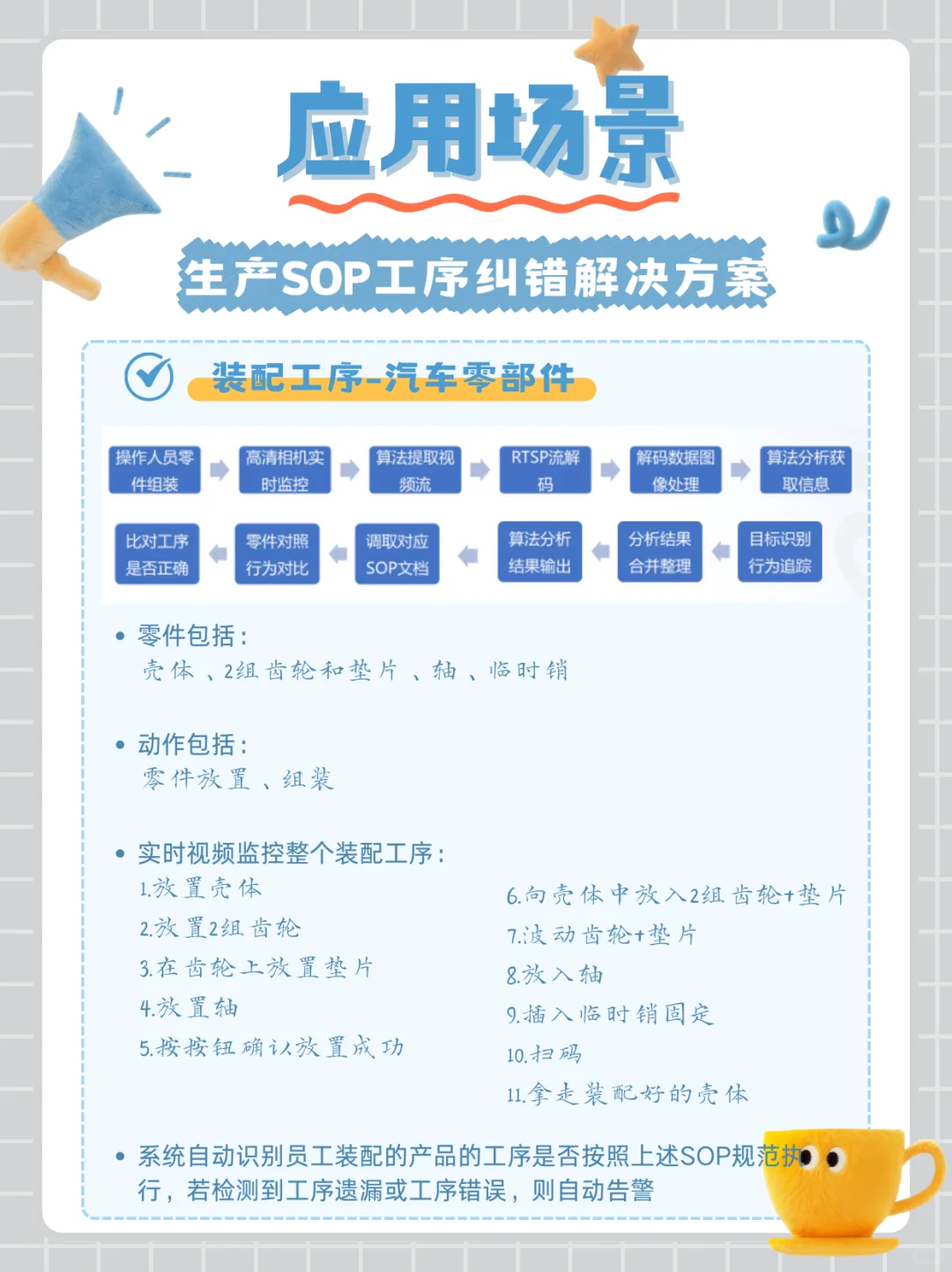 生产工序一错就报警，差错率直降80%！