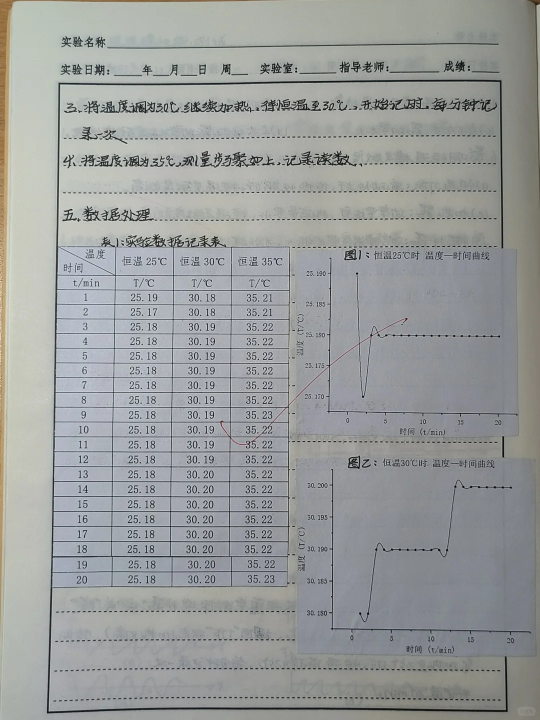 恒温槽性能测试