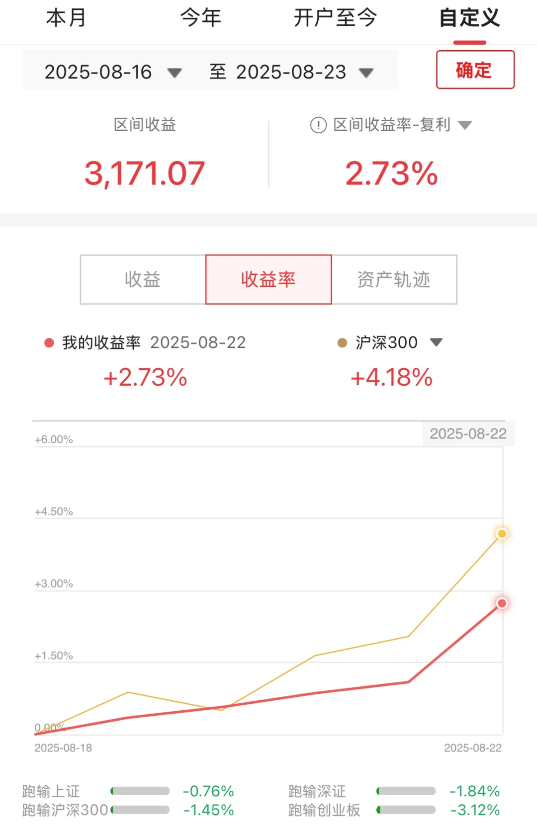 用私房钱炒股的第46周：牛市轮转，终于上车
