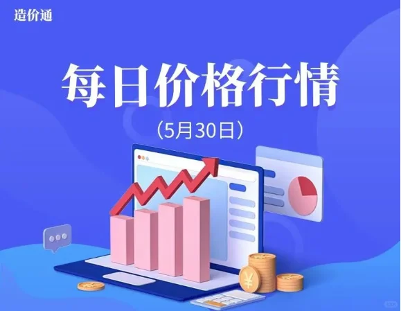 水泥、混凝土最新行情价格多少（5月30日）