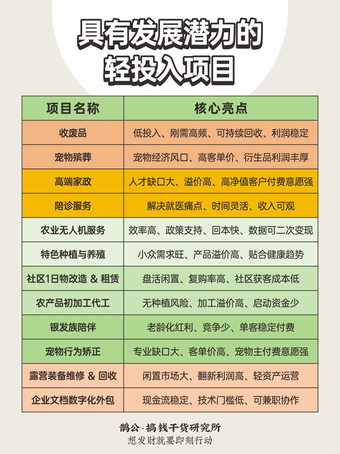 ?收不了废品你还可以做别的啊