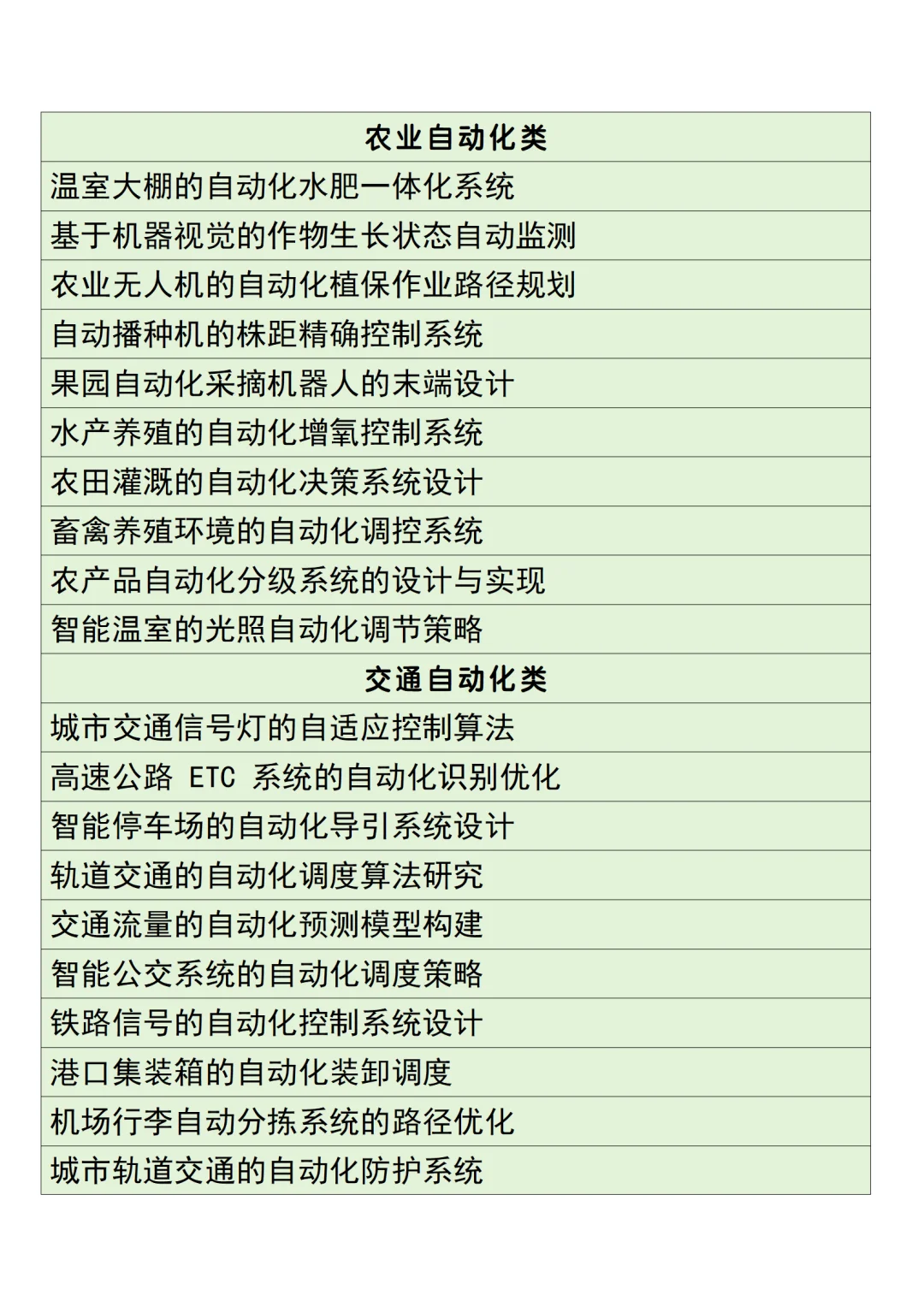 拜托??自动化专业的宝子们一定要刷到