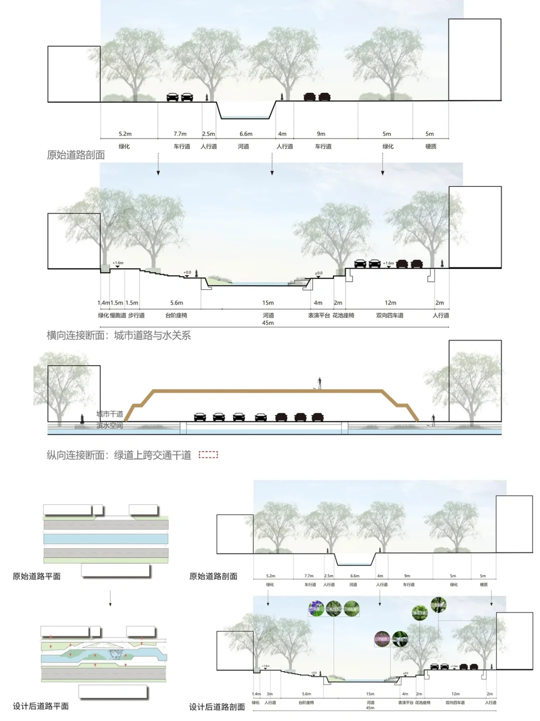 排洪渠更新为城市秀场！吉林通化乌拉草沟河