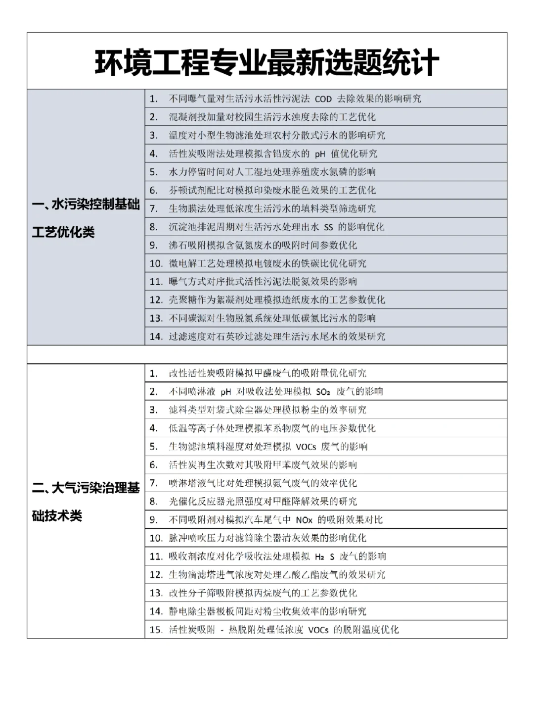 拜托?要让环境工程专业的同学刷到啊啊啊
